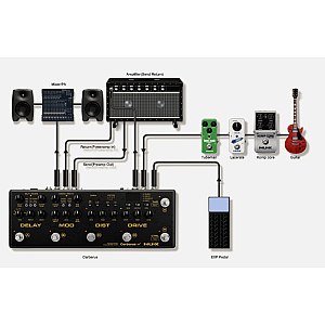 Nux Cerberus Effects Pedal